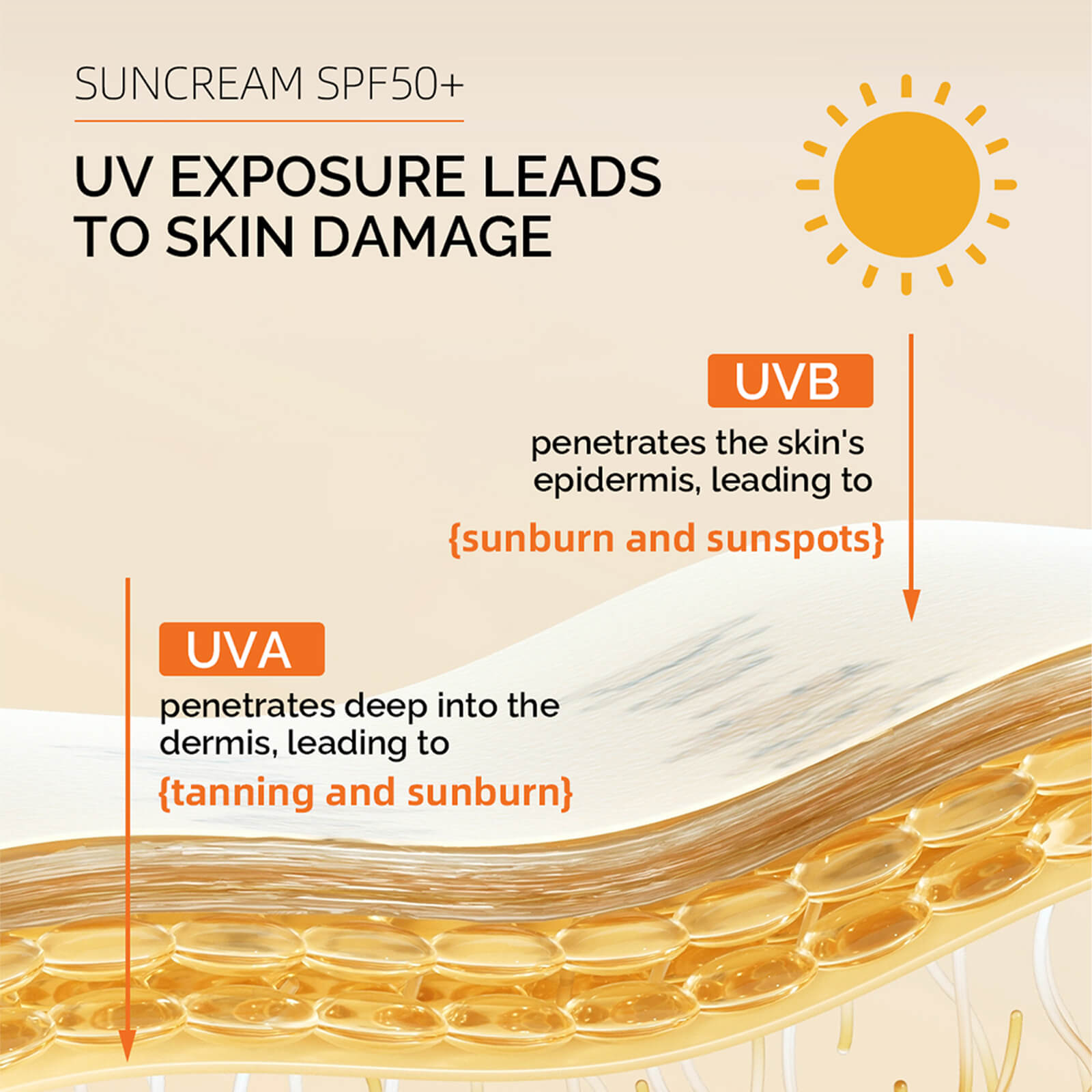 Aloe Sunscreen SPF50